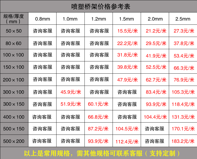 喷塑桥架价格