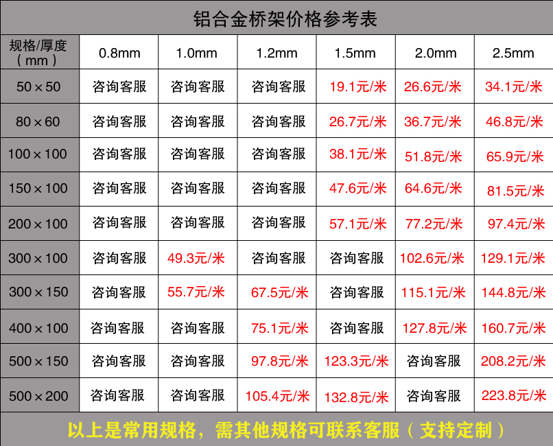 铝合金桥架价格