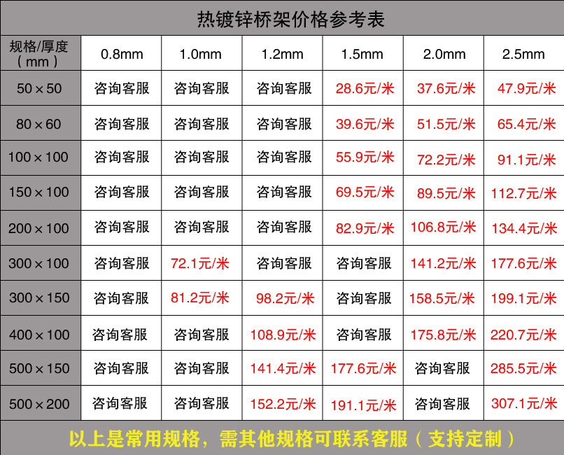 热镀锌桥架价格