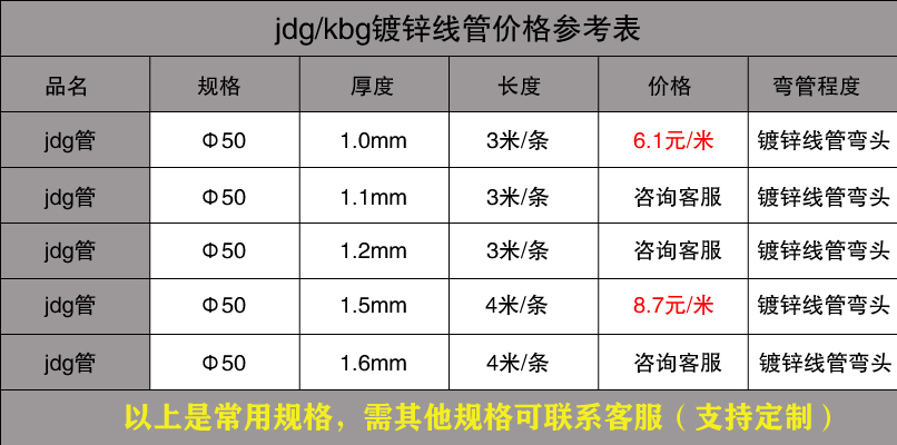 Φ50jdg/kbg镀锌线管价格
