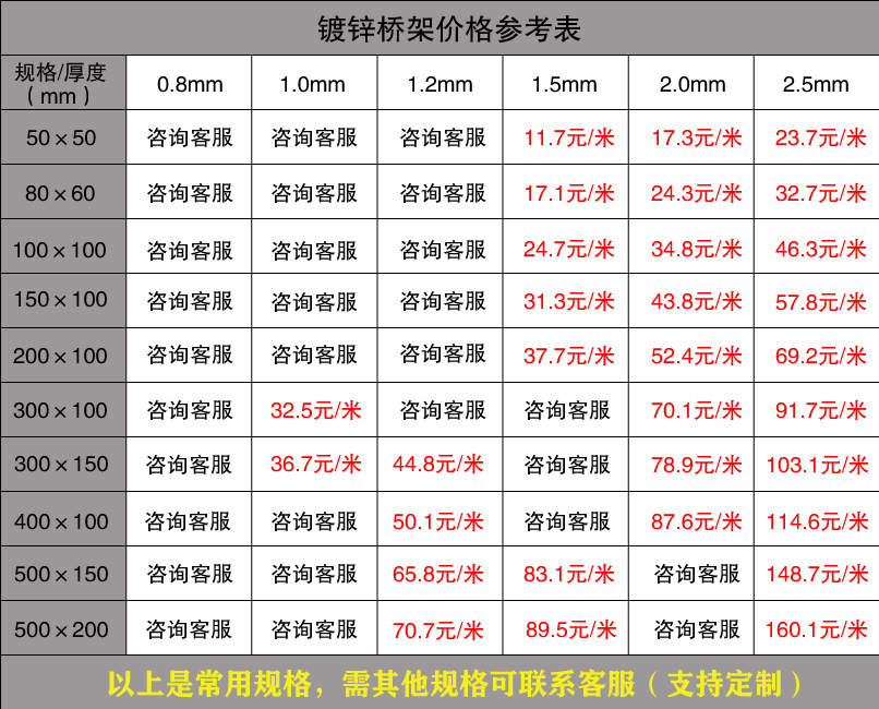 镀锌桥架价格