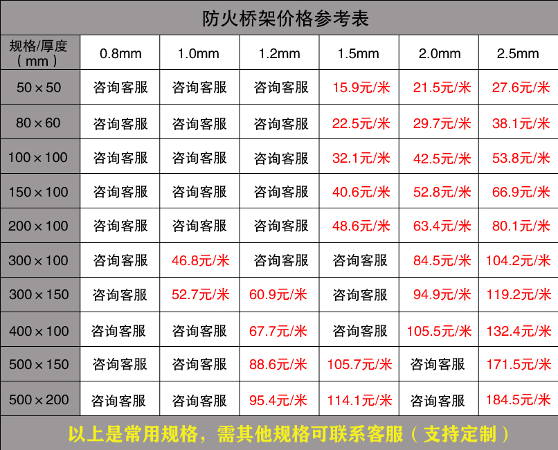 防火桥架价格