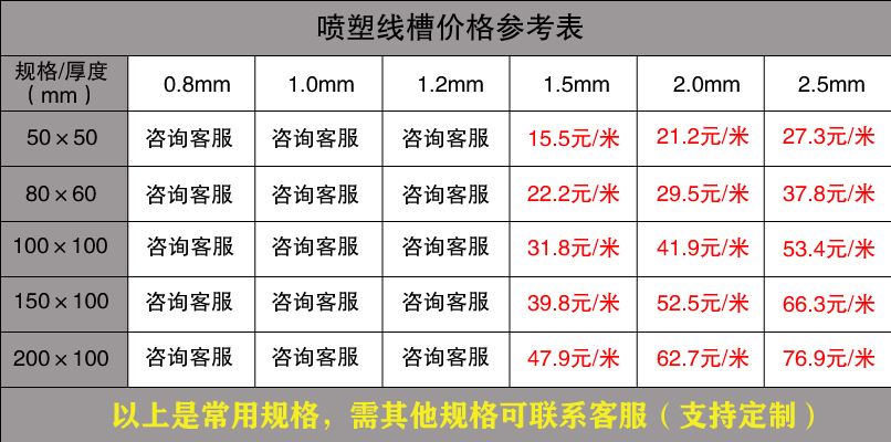 喷塑线槽价格