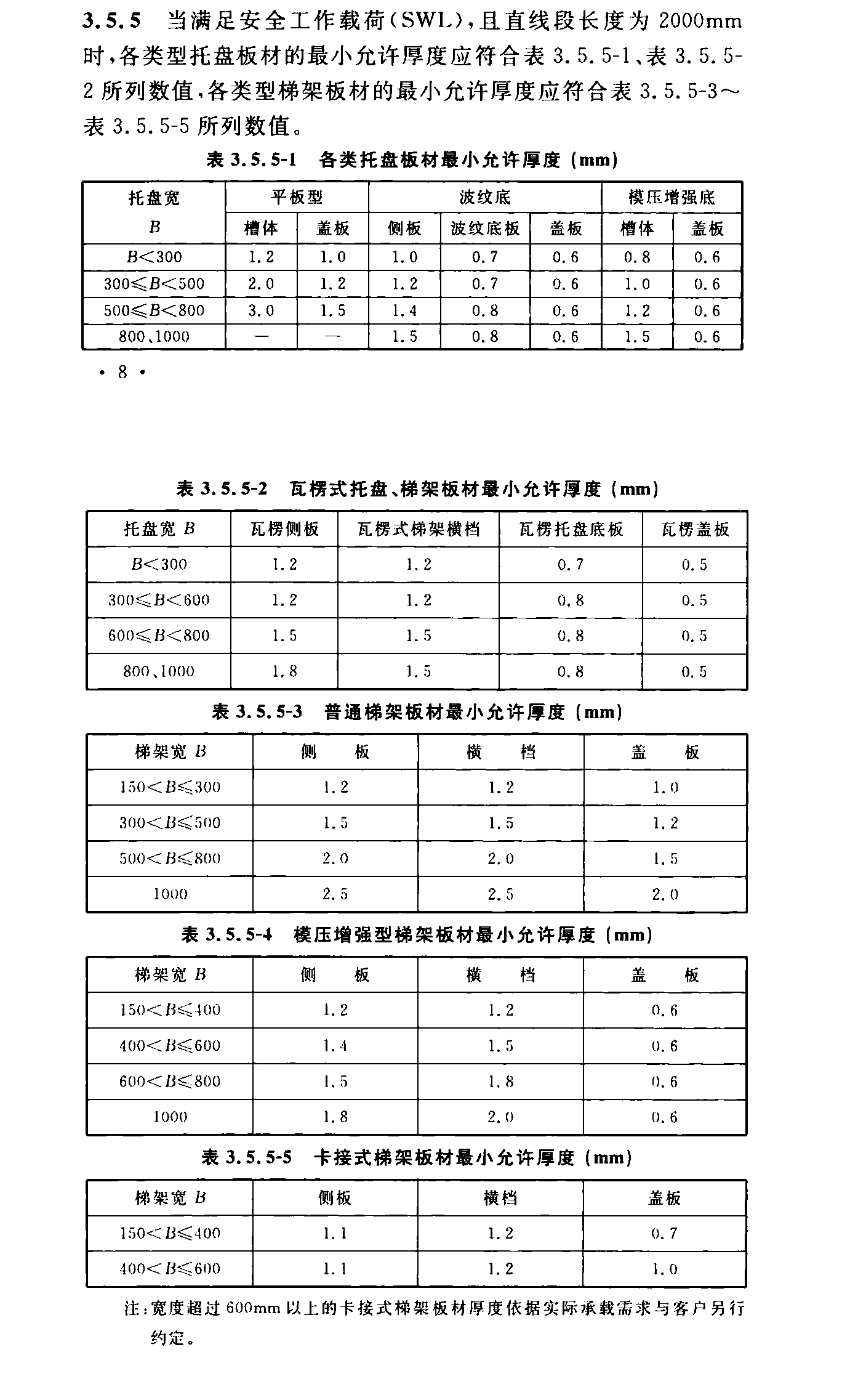 2019年桥架厚度规范