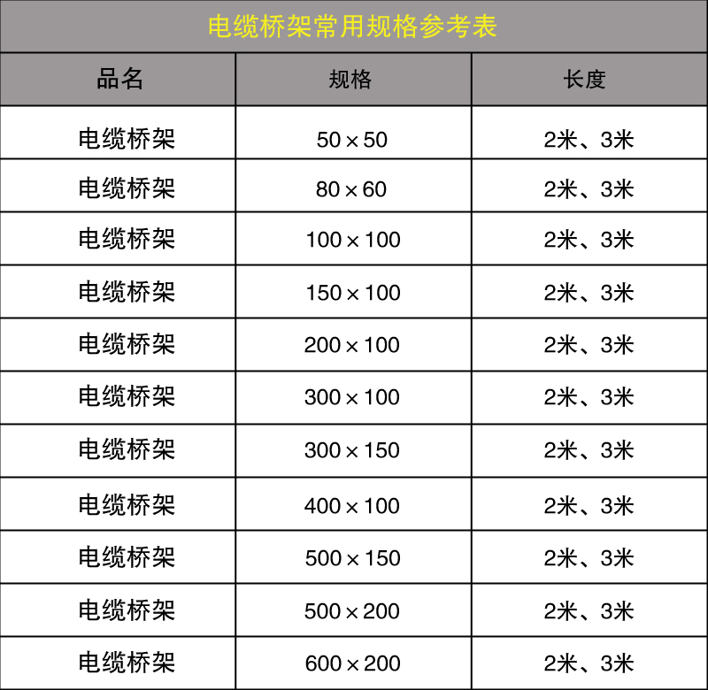 常用电缆桥架规格型号