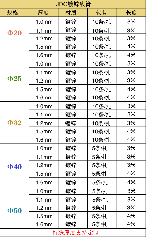 JDG管规格表