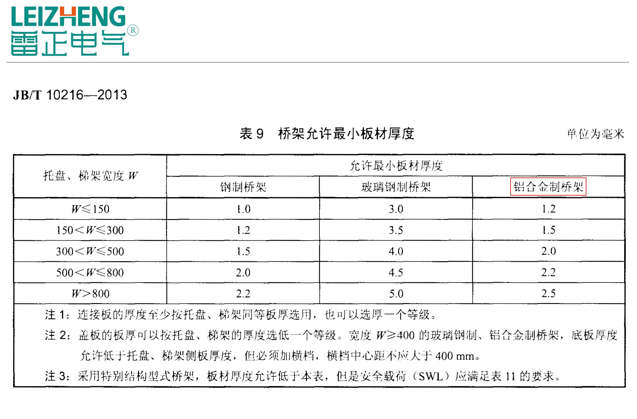 铝合金桥架国家标准