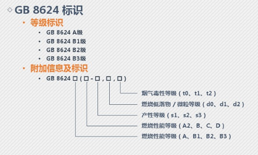 防火桥架检验结果标准