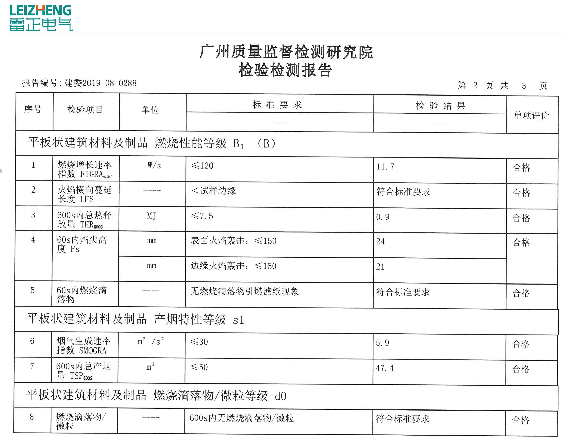 防火桥架检测项目标准