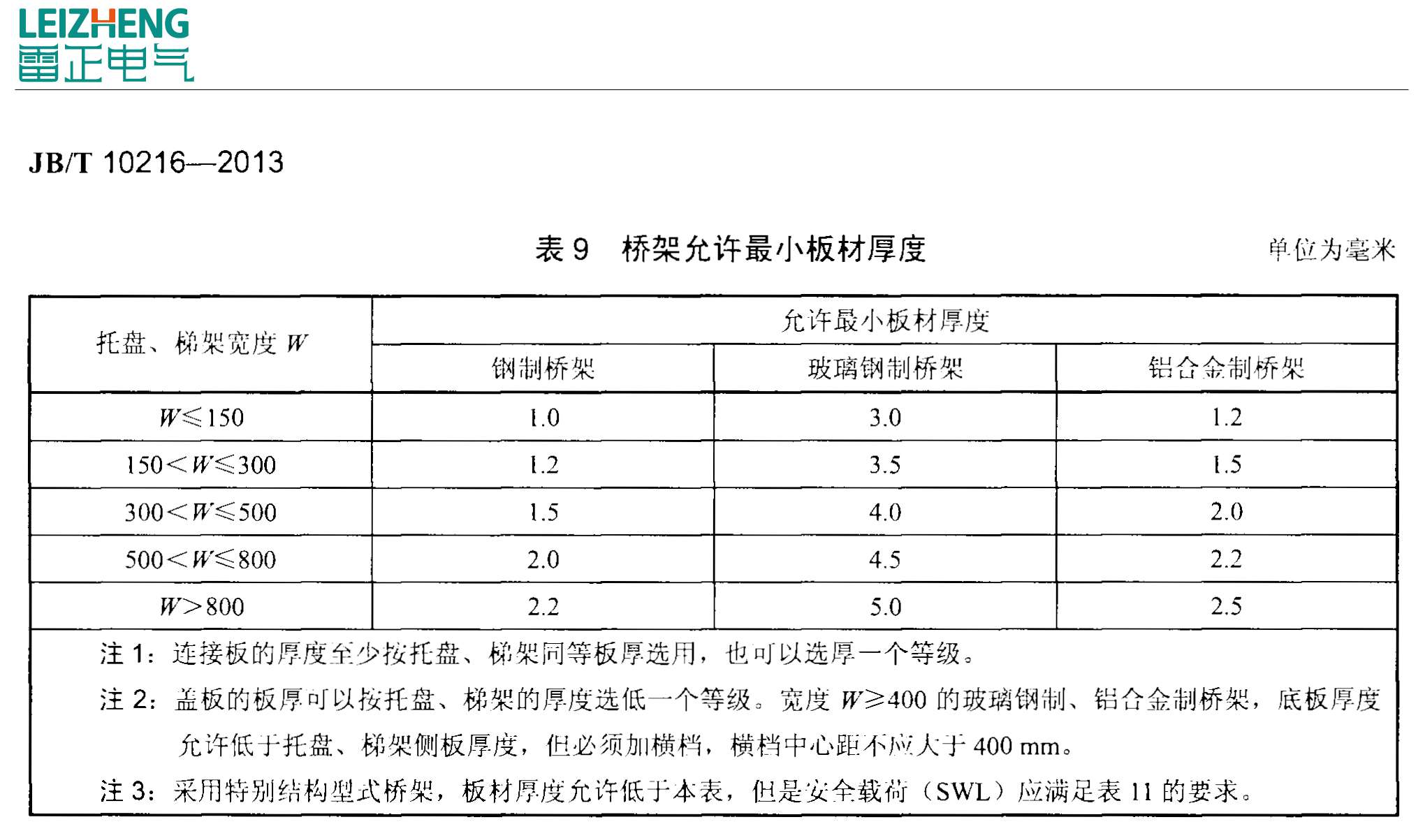 桥架国际标准