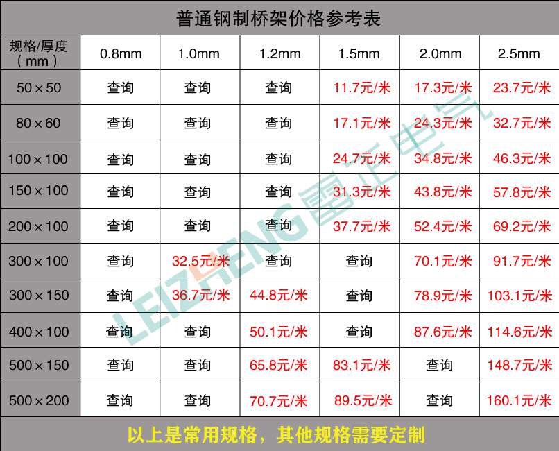 普通钢制桥架批发价格