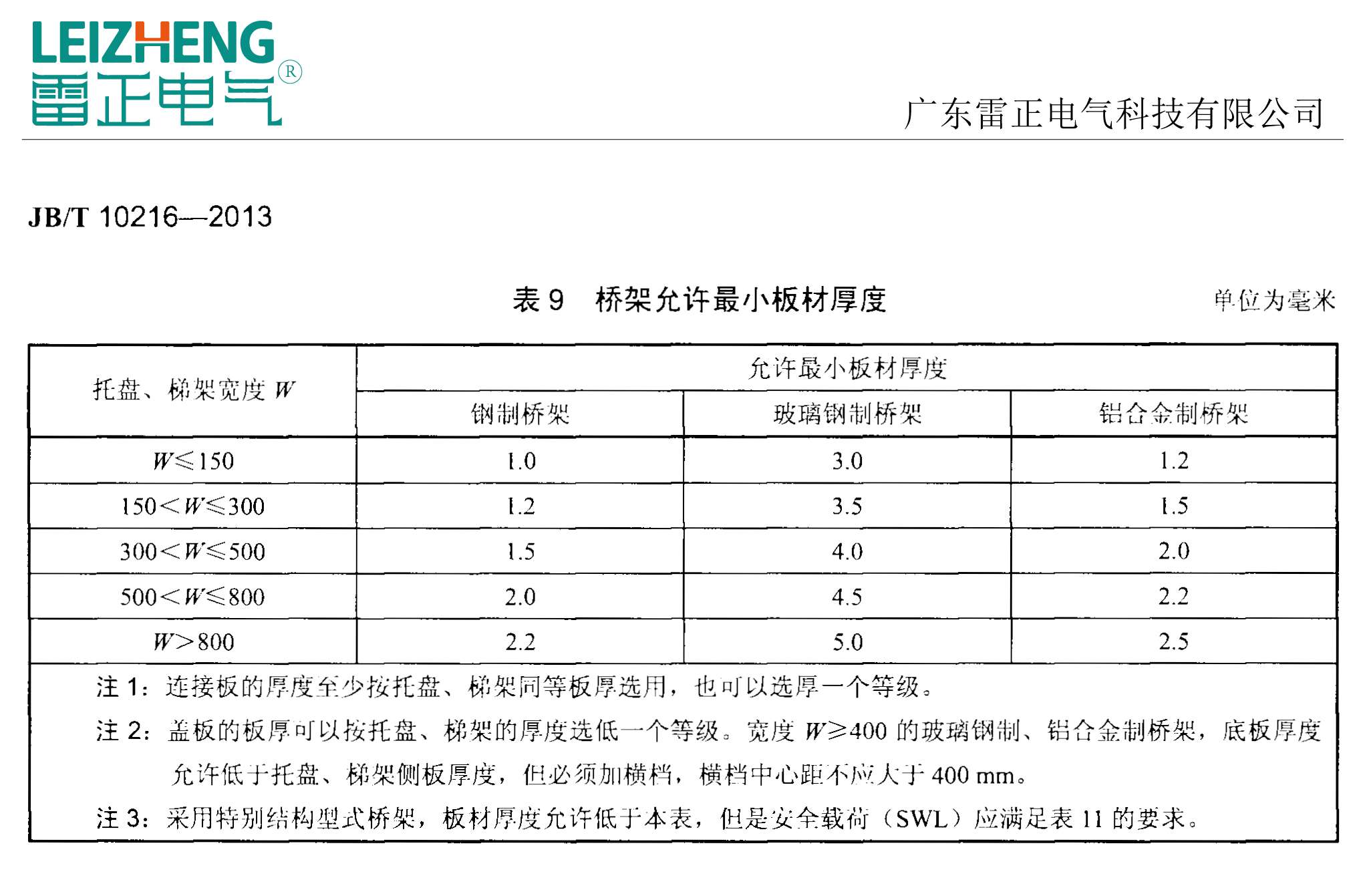 电缆桥架国标厚度