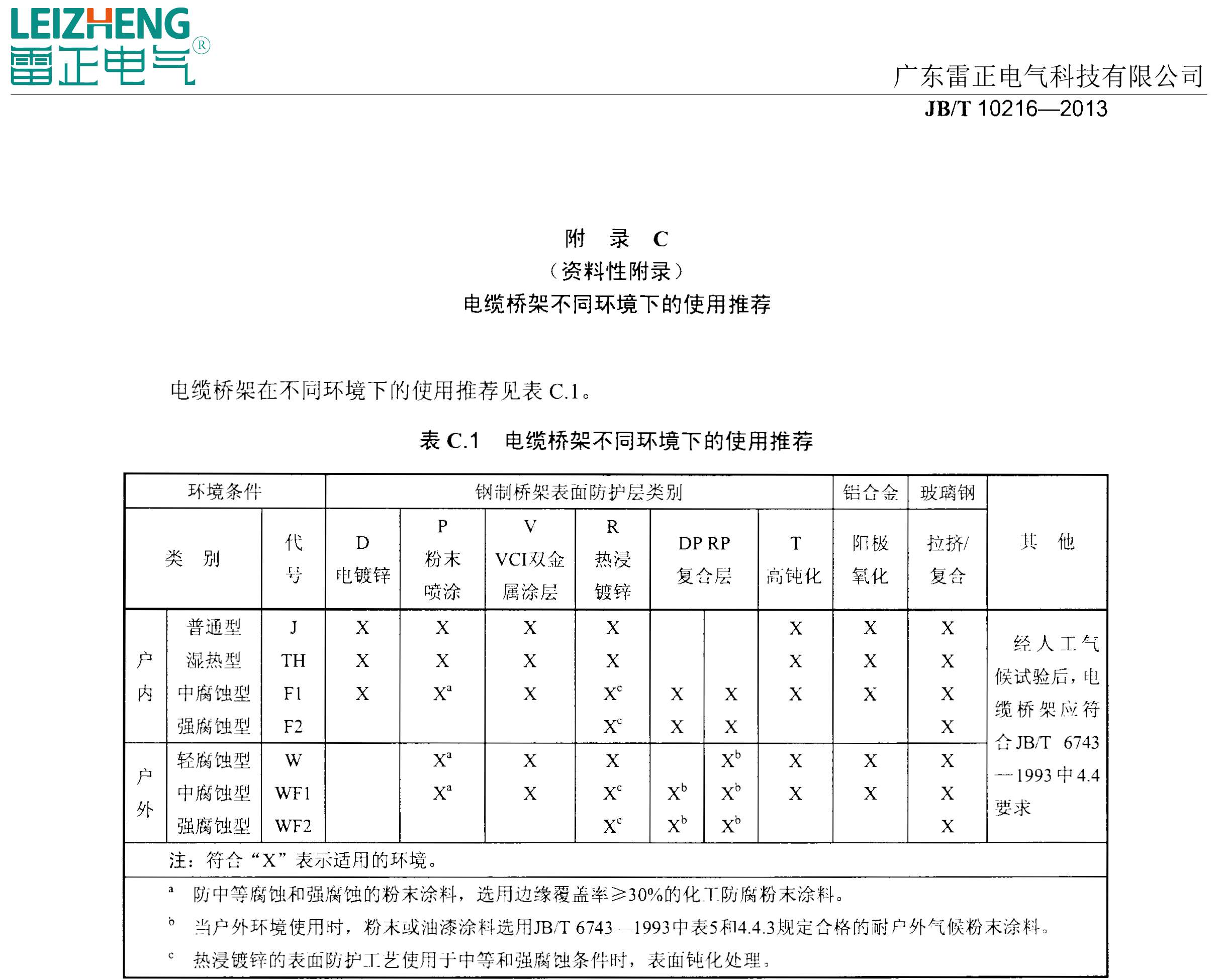 电缆桥架厂家推荐选择标准