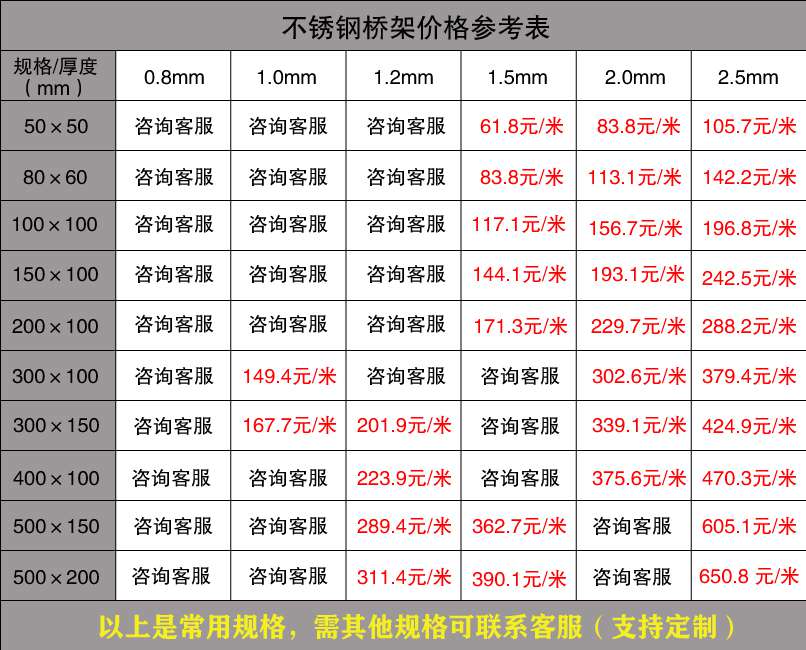 不锈钢电缆桥架厂家价格