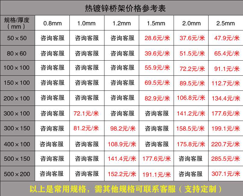 热浸锌电缆桥架厂家价格