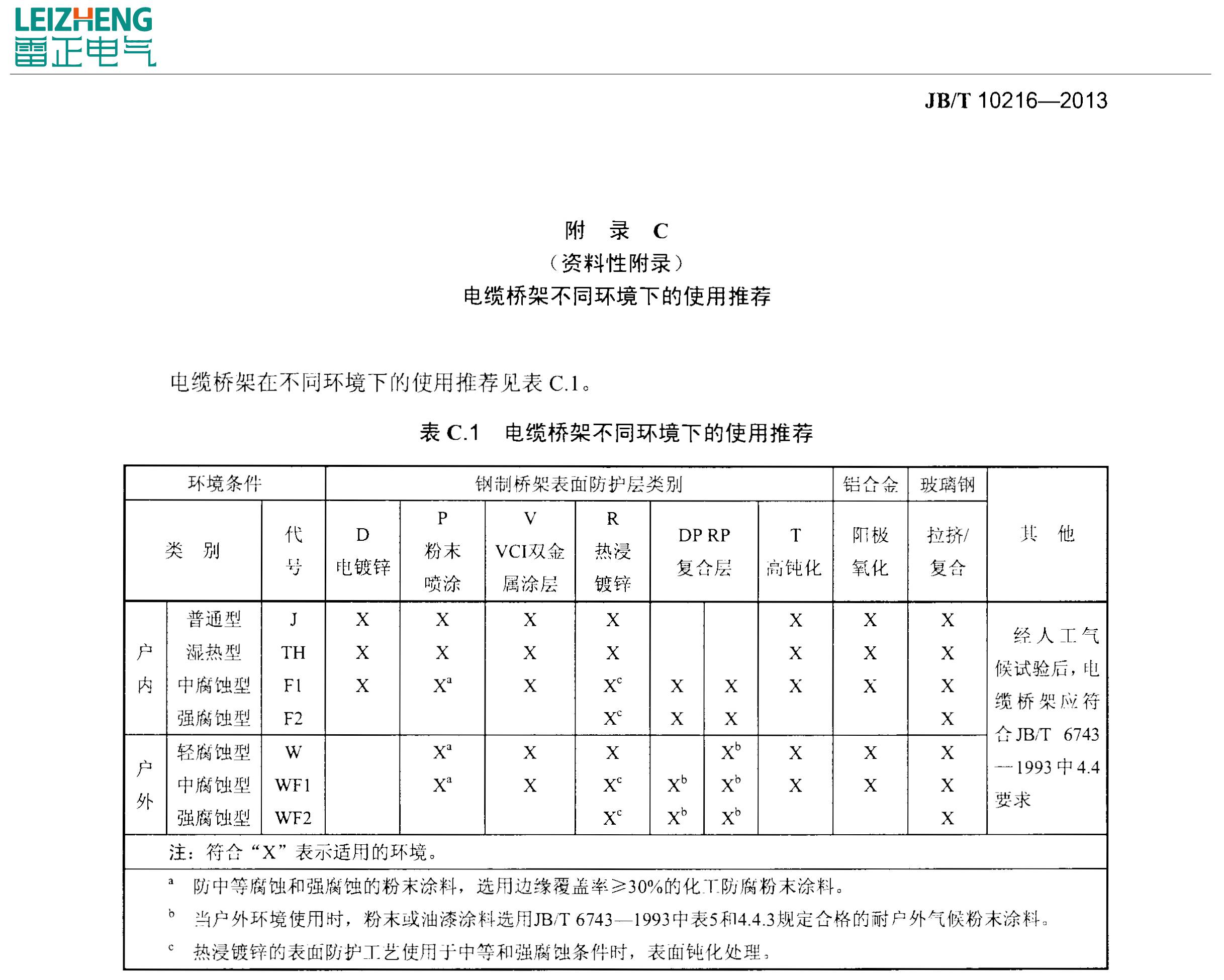 电缆桥架安装公式（2020年）