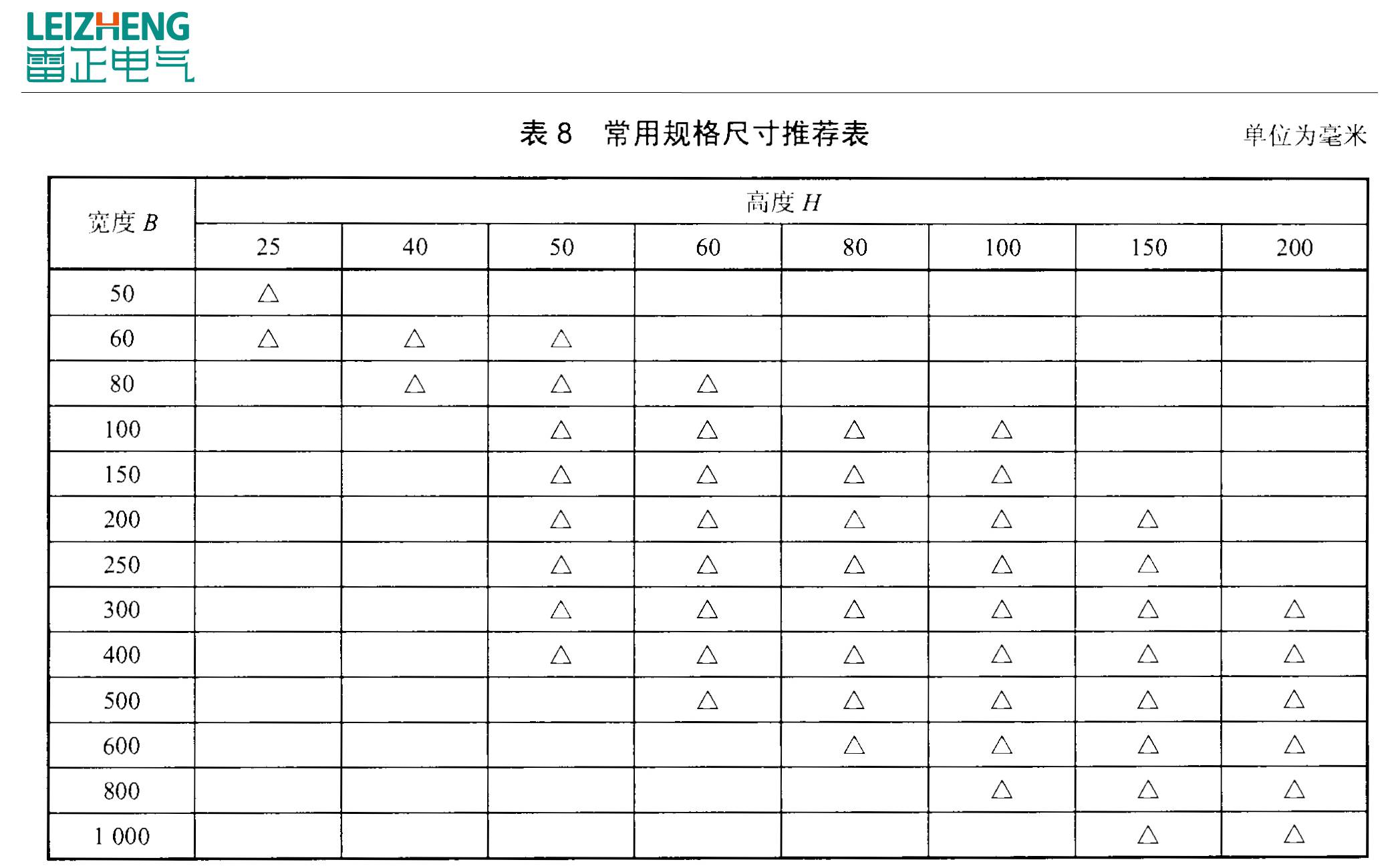 电缆桥架安装公式（2020年）