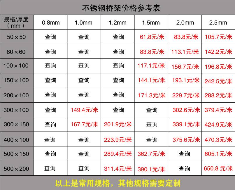 工程电缆桥架报价单