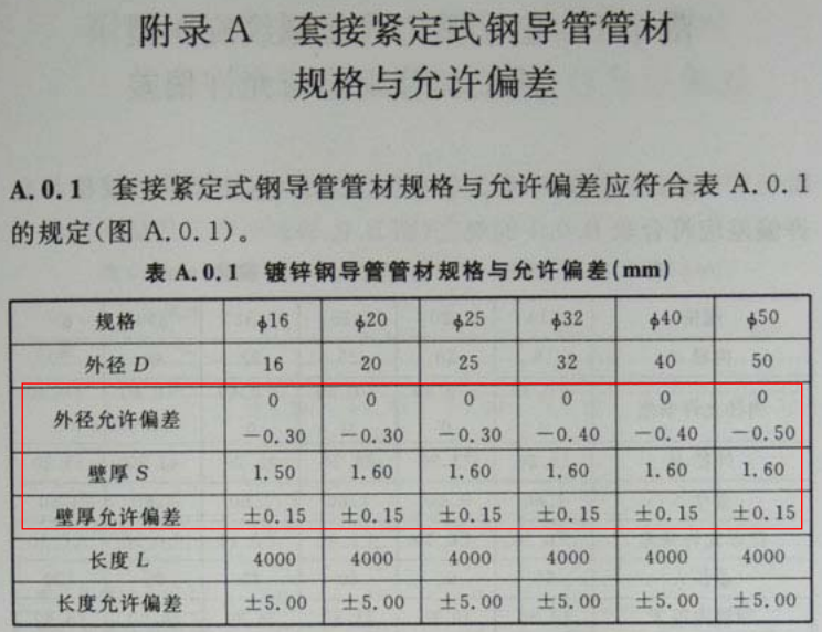 JDG管国家规格厚度介绍