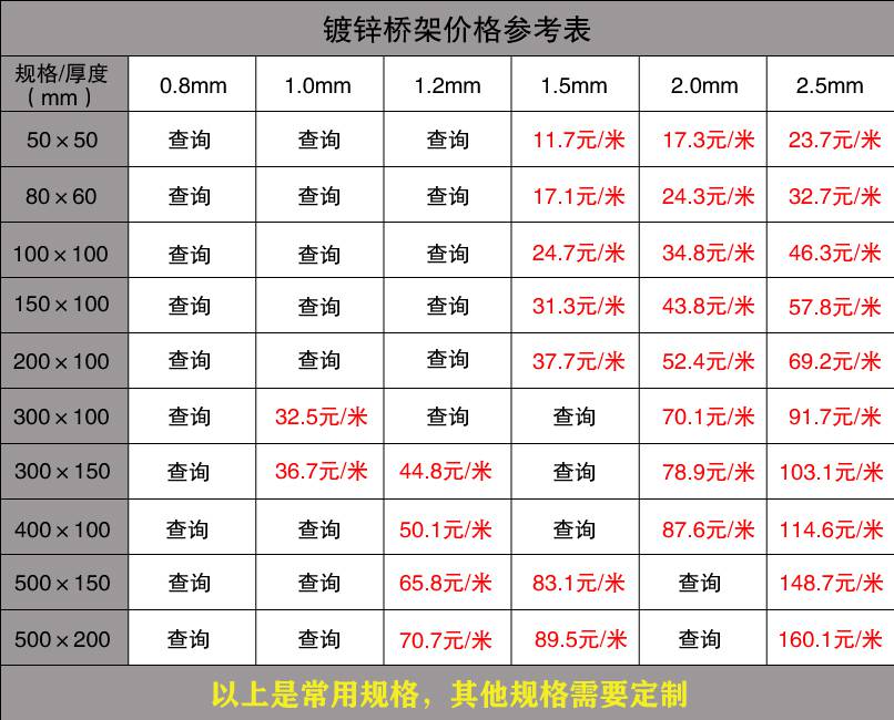  镀锌桥架单价（2019版） 