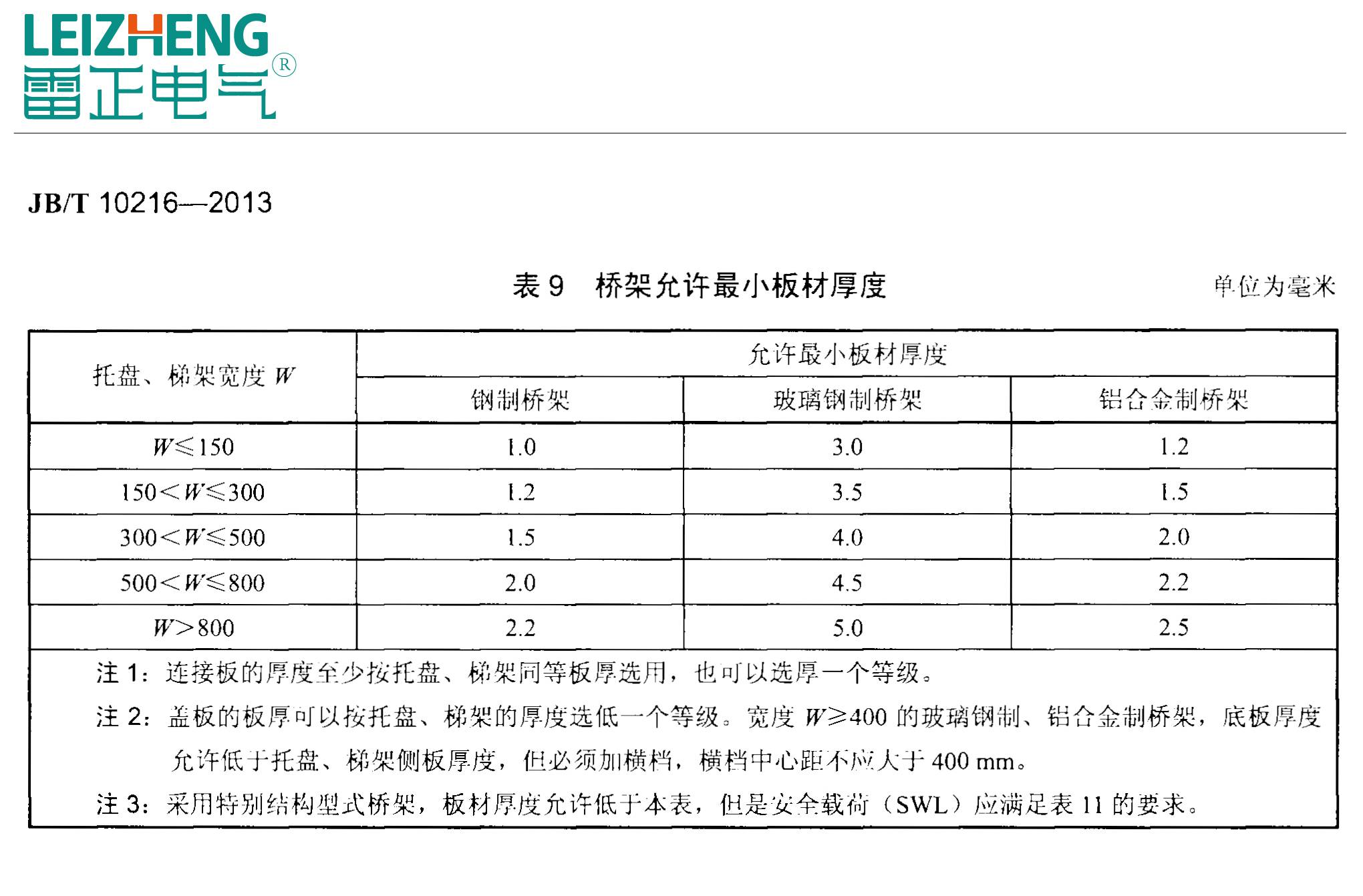  热镀锌电缆桥架最新规格 