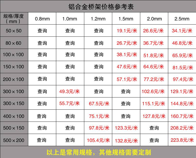  桥架多少钱一米？ 