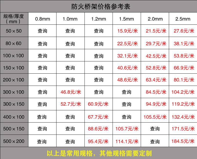  桥架多少钱一米？ 