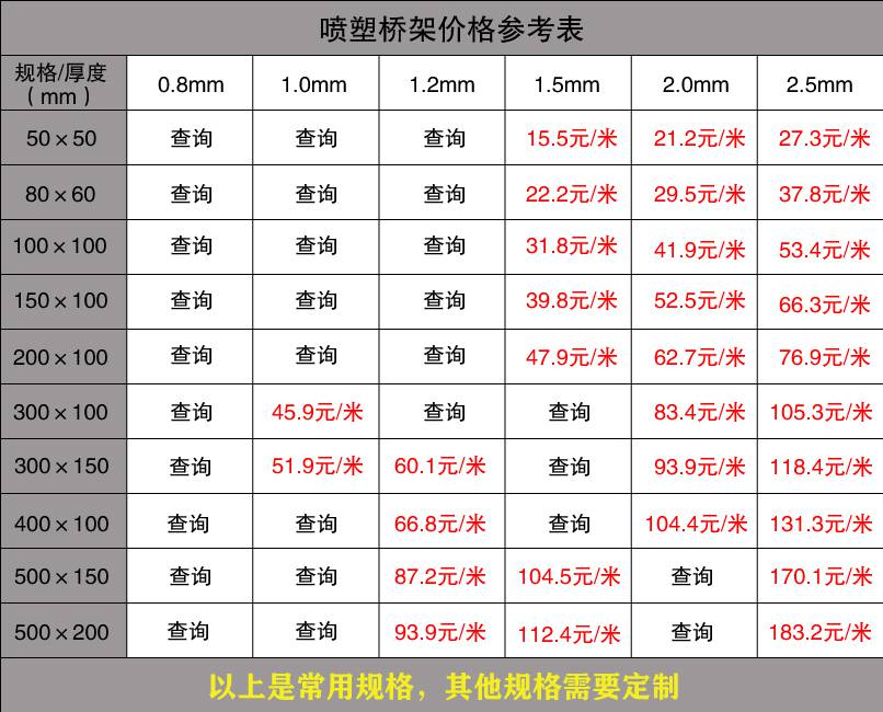  桥架多少钱一米？ 