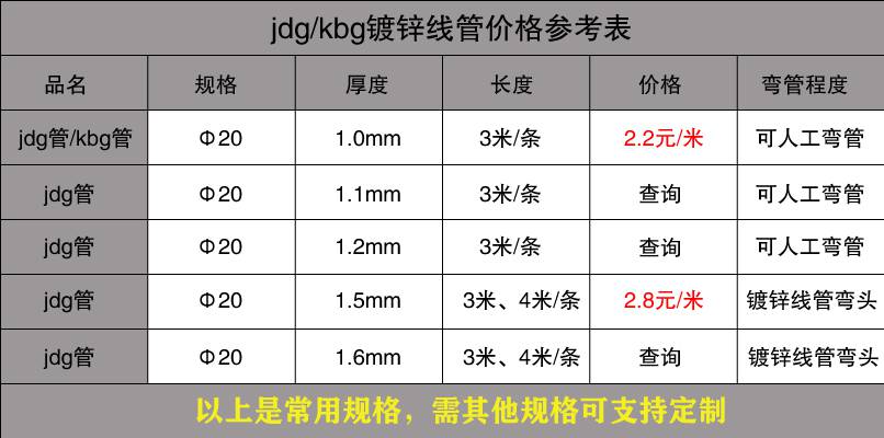 KBG20管价格