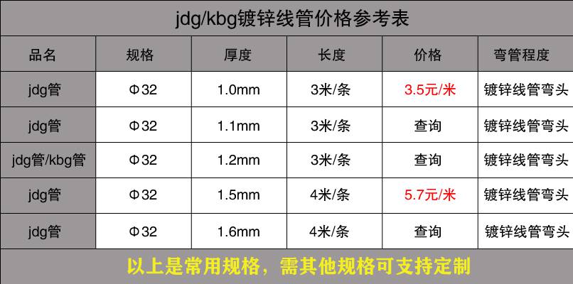 KBG管最新价格