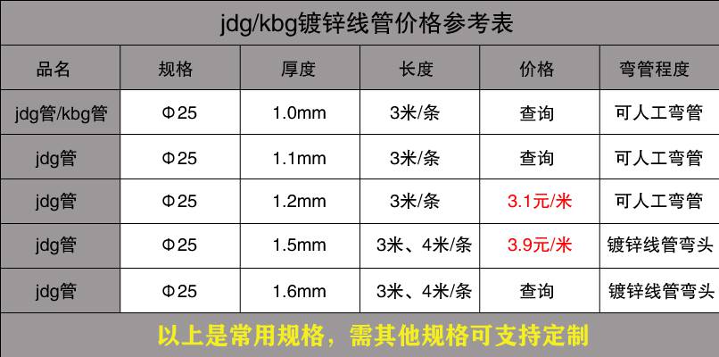 KBG管厂家价格