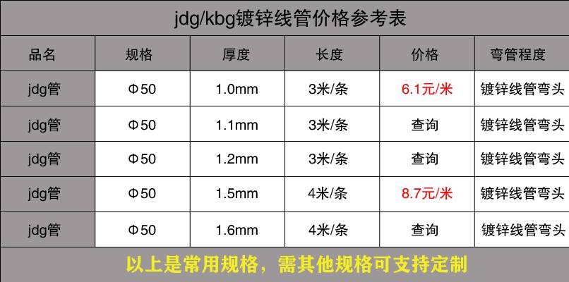 JDG50管价格