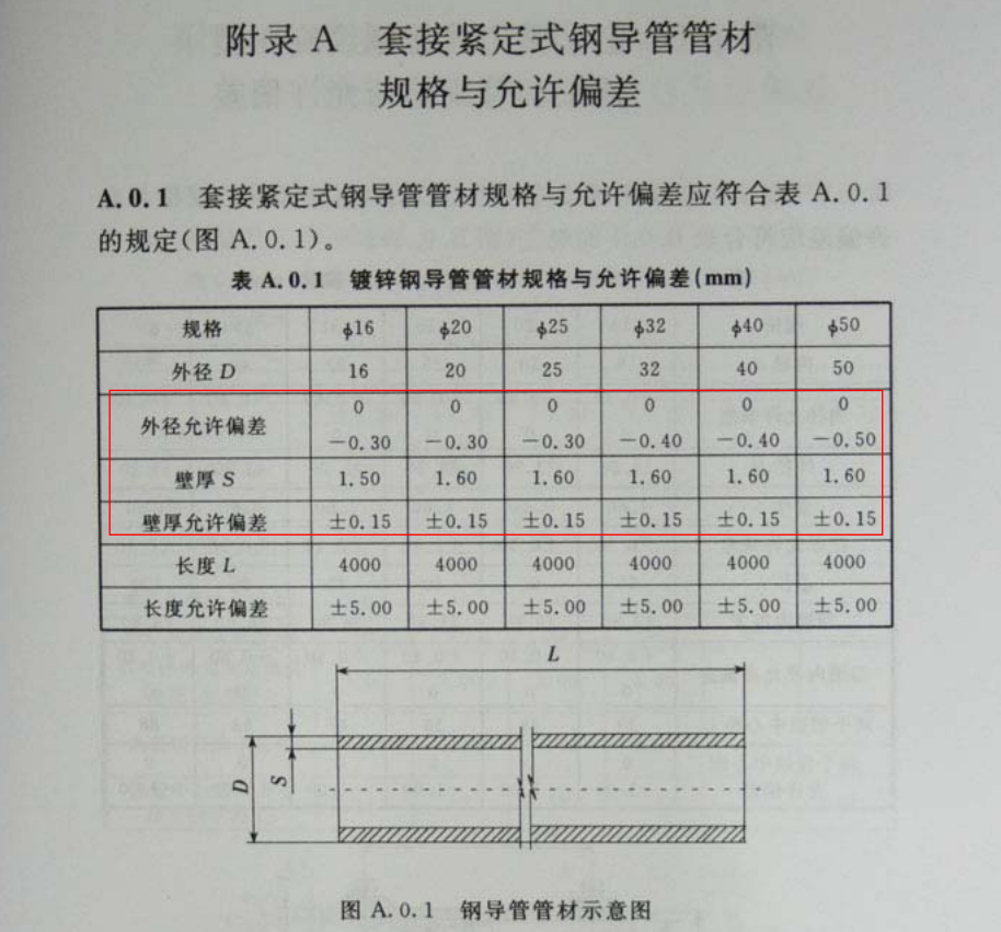 jdg管国标厚度