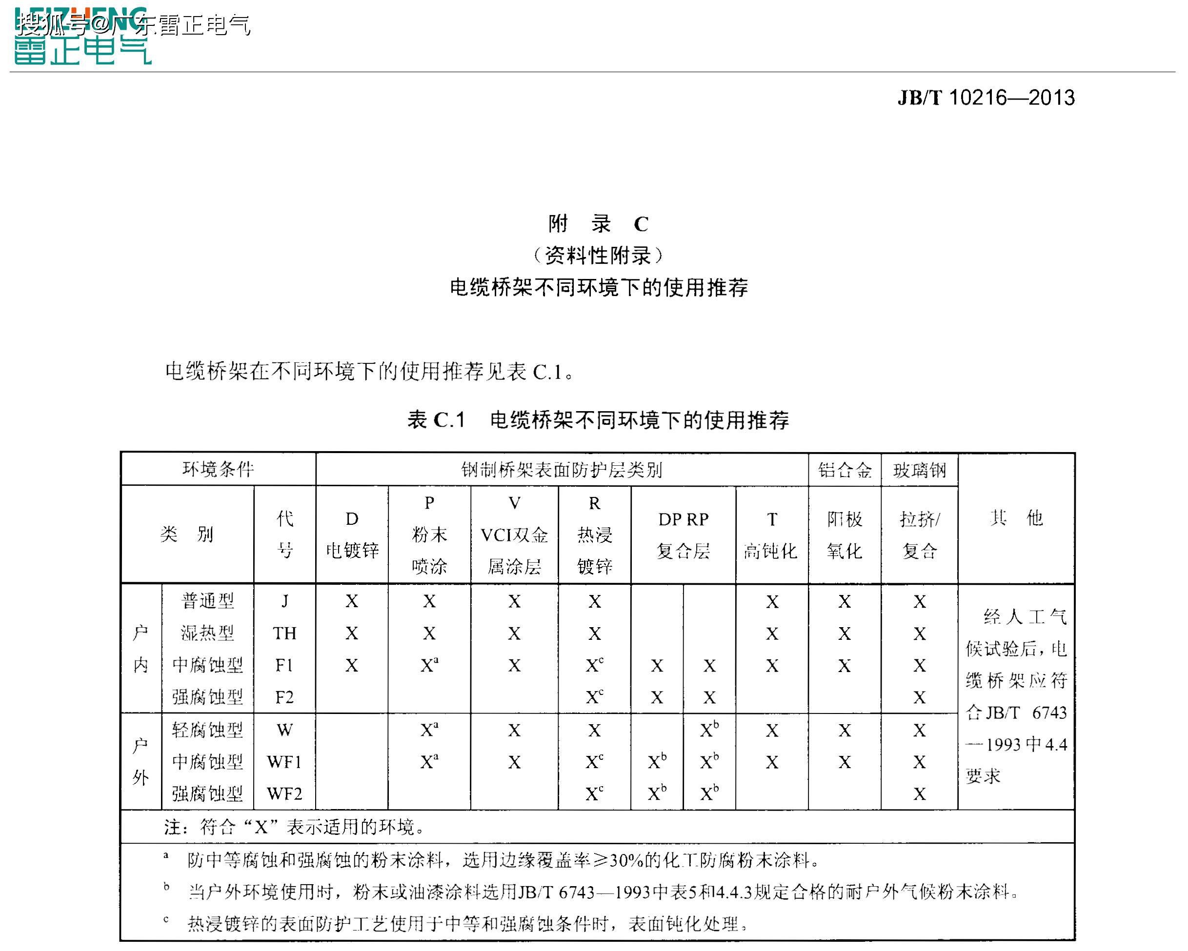 深圳电缆桥架厂家介绍