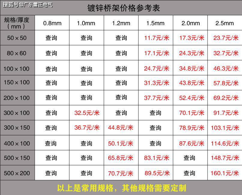  电缆桥架价格是多少 