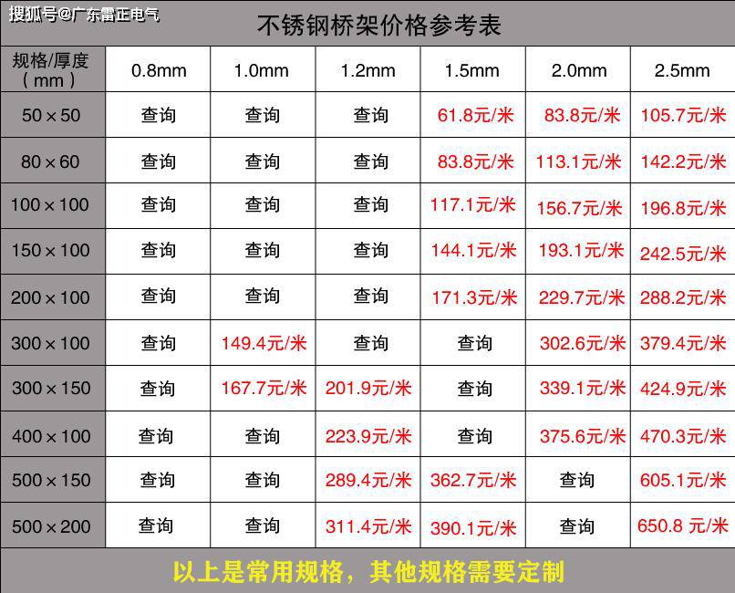  电缆桥架价格是多少 