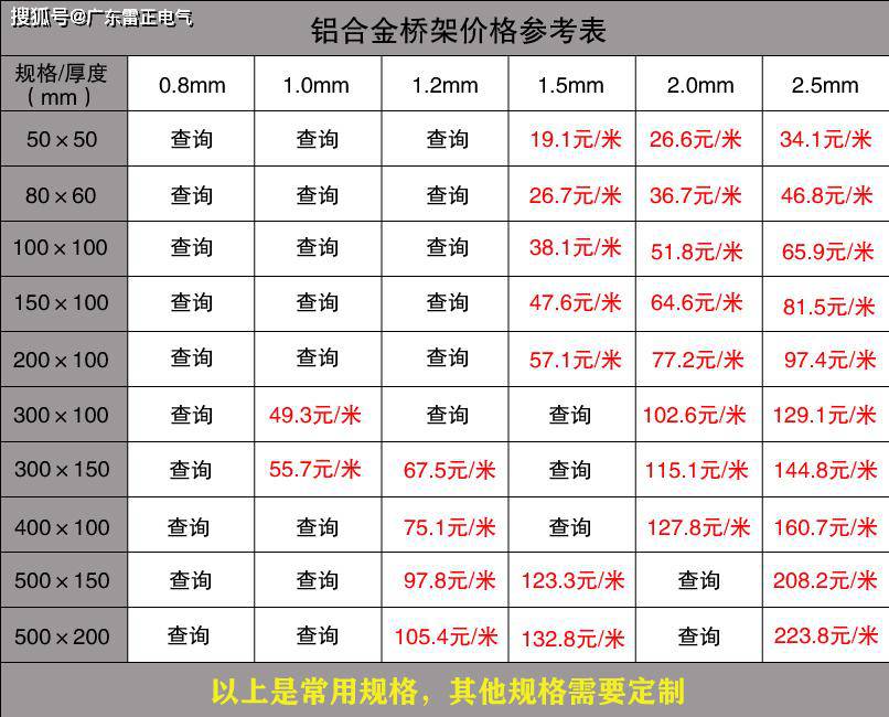  电缆桥架价格是多少 