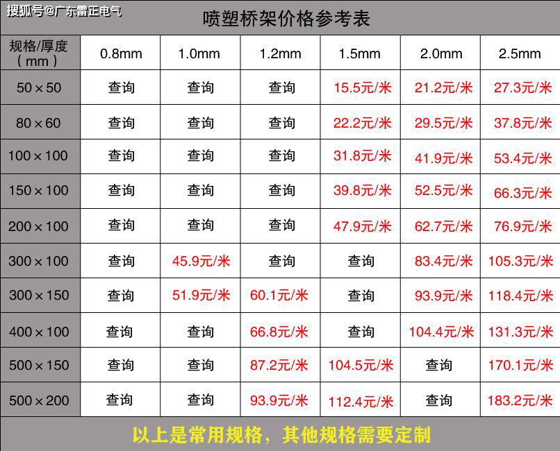  电缆桥架价格是多少 