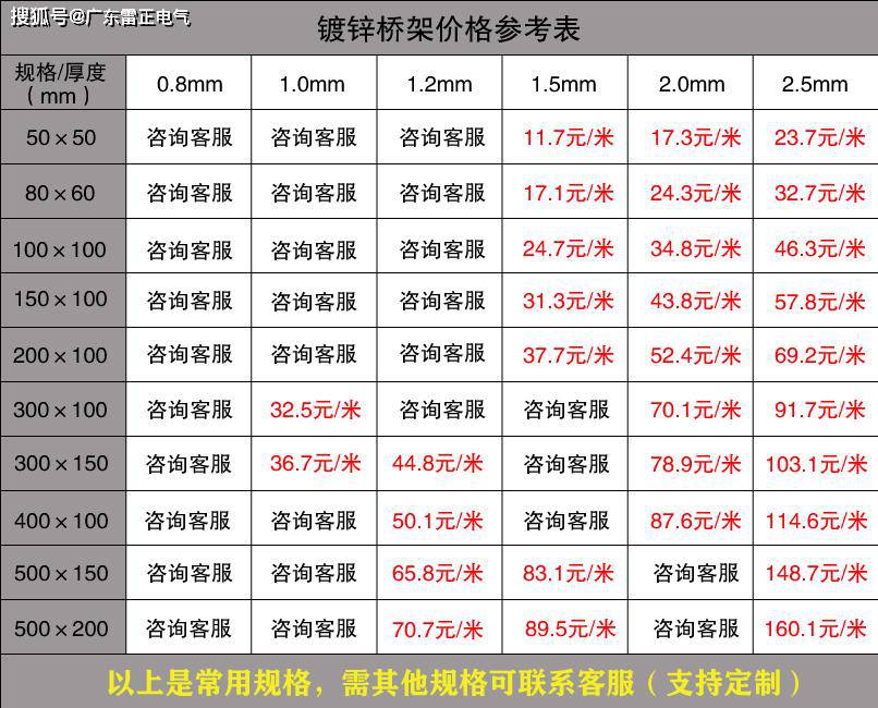  电缆桥架厂家报价价格 