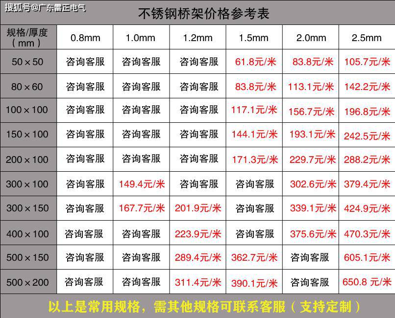  电缆桥架厂家报价价格 