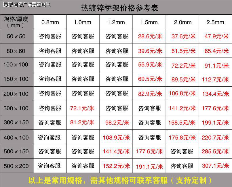  电缆桥架厂家报价价格 