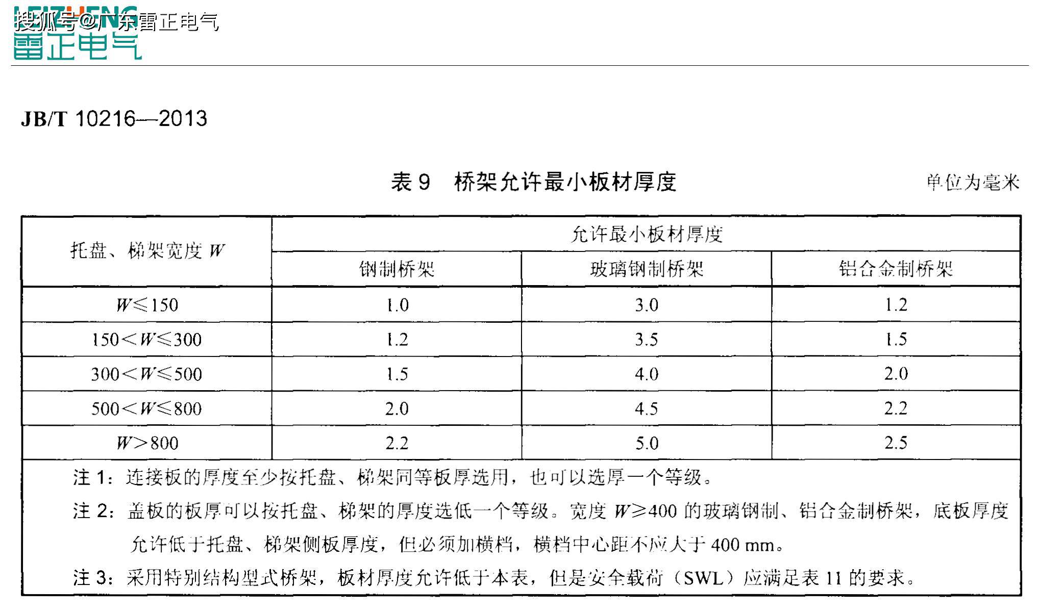 
热镀锌桥架价格
        
