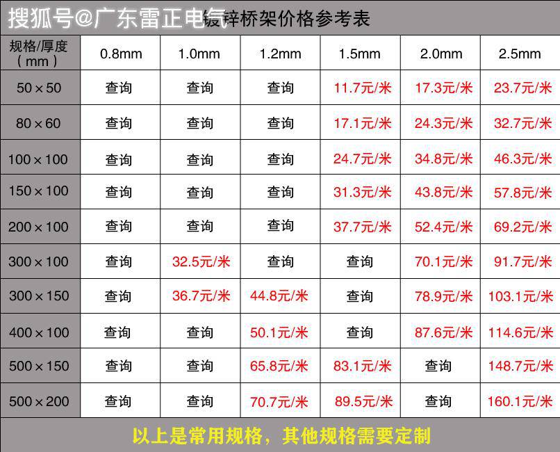  镀锌桥架价格 
