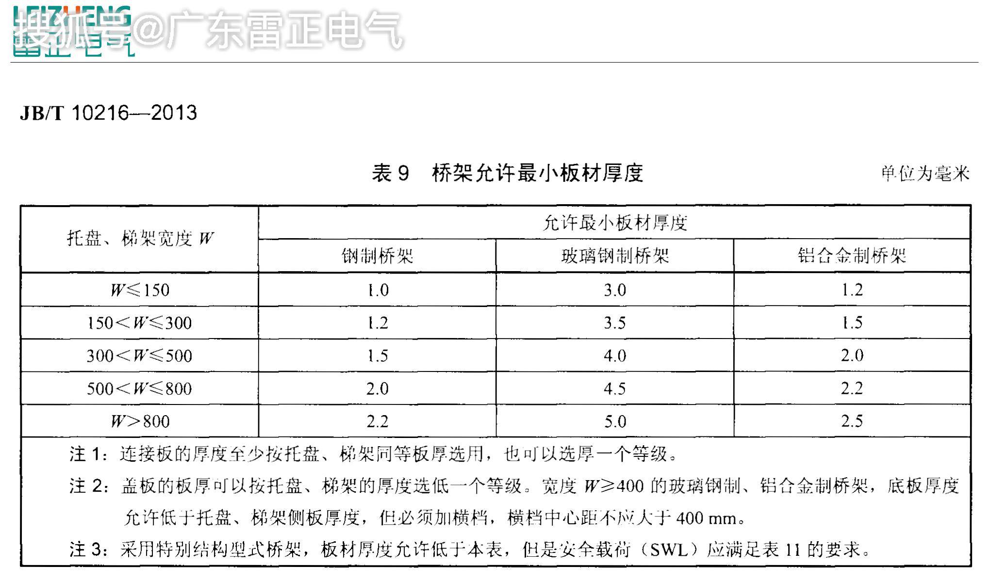  镀锌桥架价格 