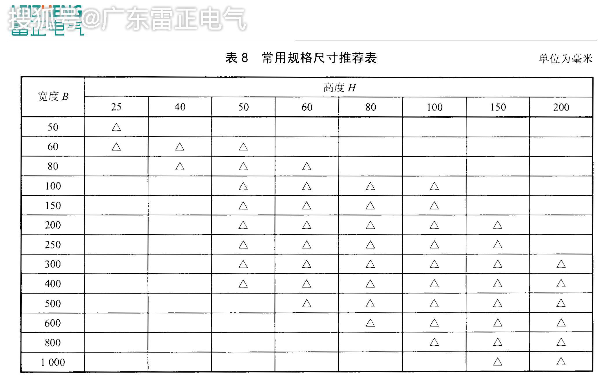 防火桥架的国家标准