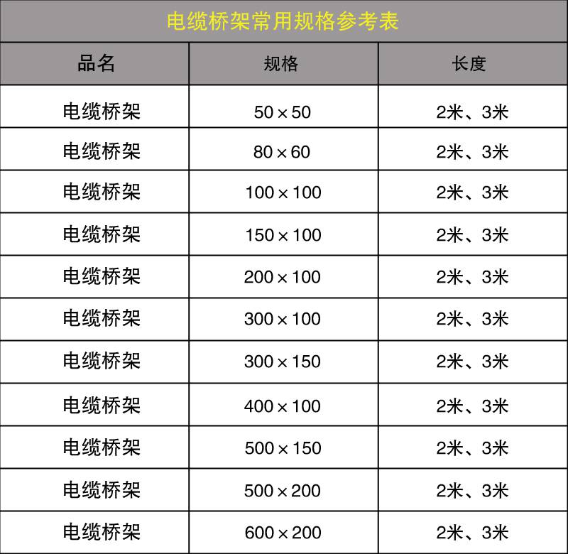 电缆桥架规格有哪些