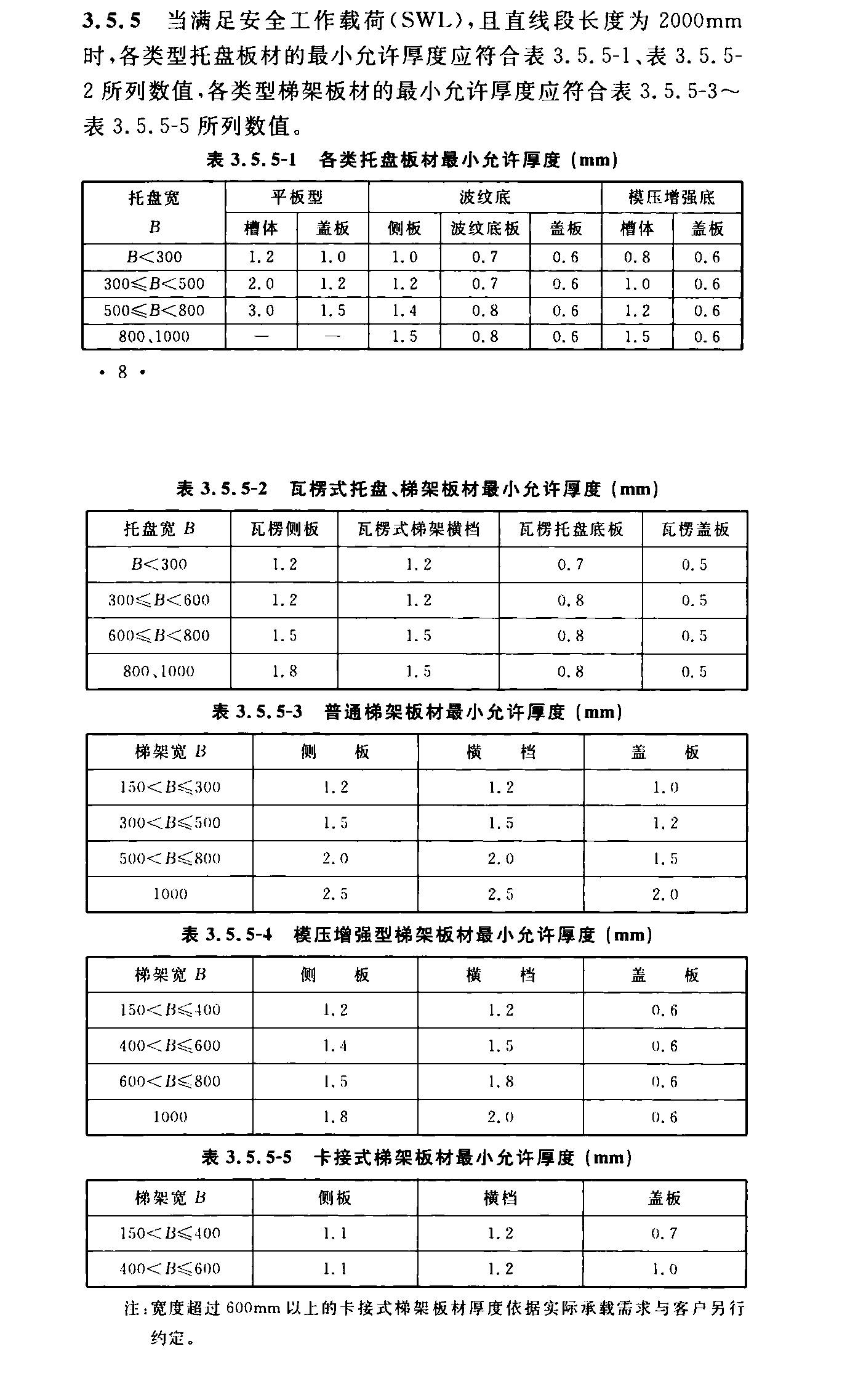 镀锌桥架厚度国家最新标准