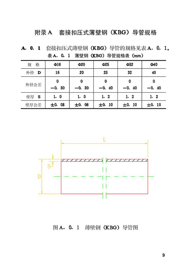 jdg管/kbg管壁厚国家标准