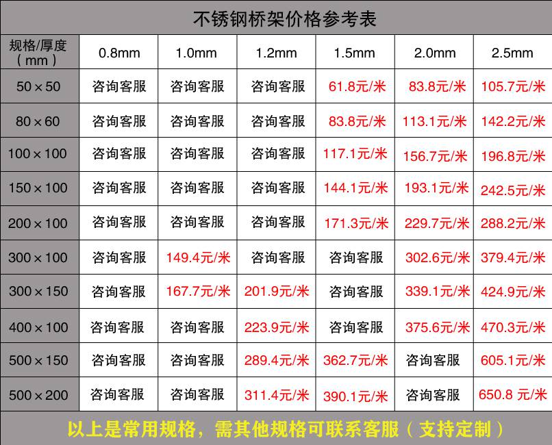 电缆桥架厂家报价表（2019版）