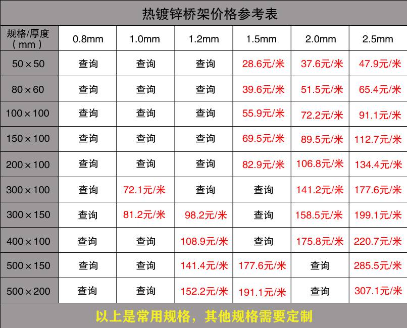 怎么选择镀锌桥架厂家